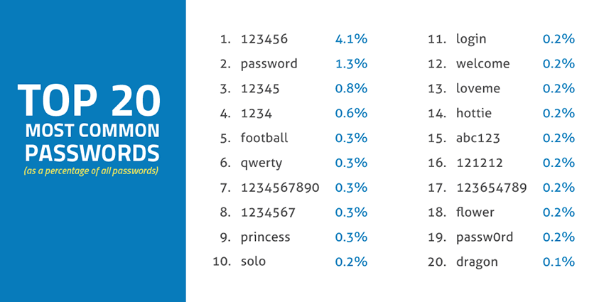 good passwords list